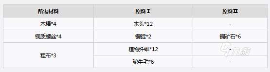 沙石镇时光简易沙蓬怎么建造 简易沙篷建造配方介绍