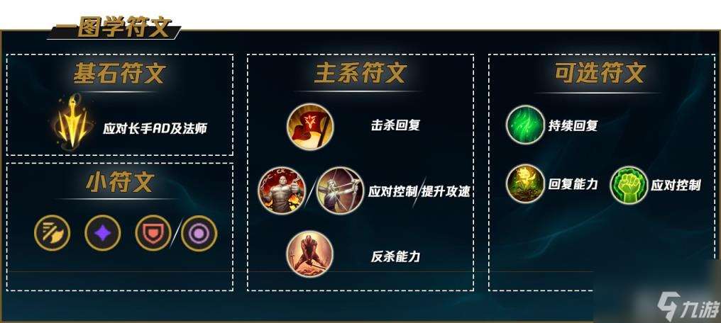 英雄聯盟蠻王天賦怎么點 蠻王天賦加點推薦