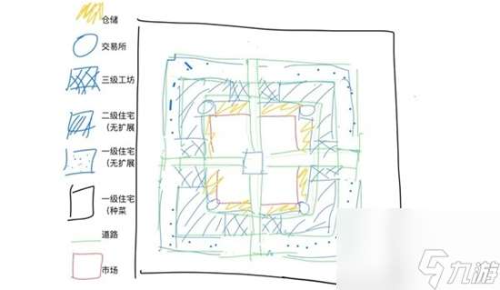 庄园领主建造作坊之后劳动力少了怎么办