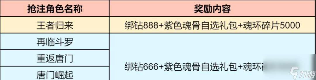 《探秘以永远的7日之都糯米获得方法》（打开新世界的钥匙在这里）