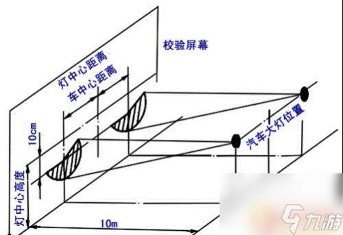 货车日常模拟如何安装灯光 汽车灯光调整注意事项