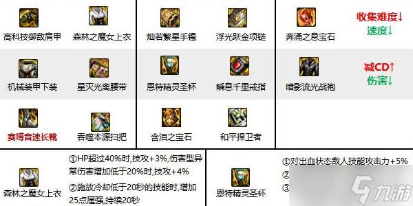 地下城與勇士起源次元行者套裝推薦