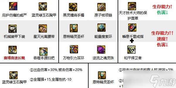 地下城與勇士起源次元行者套裝推薦