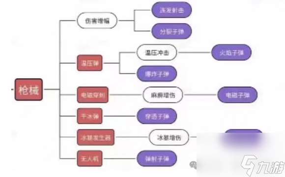 【向僵尸開炮】零氪福音 槍械養(yǎng)成計(jì)劃 創(chuàng)造神奇魔力（狂滅僵尸軍團(tuán)）