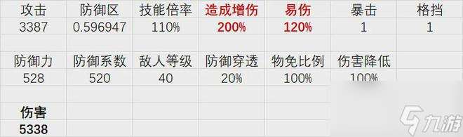 物华弥新：十二花卉全玩法攻略！稳字当头的必练通关神器！