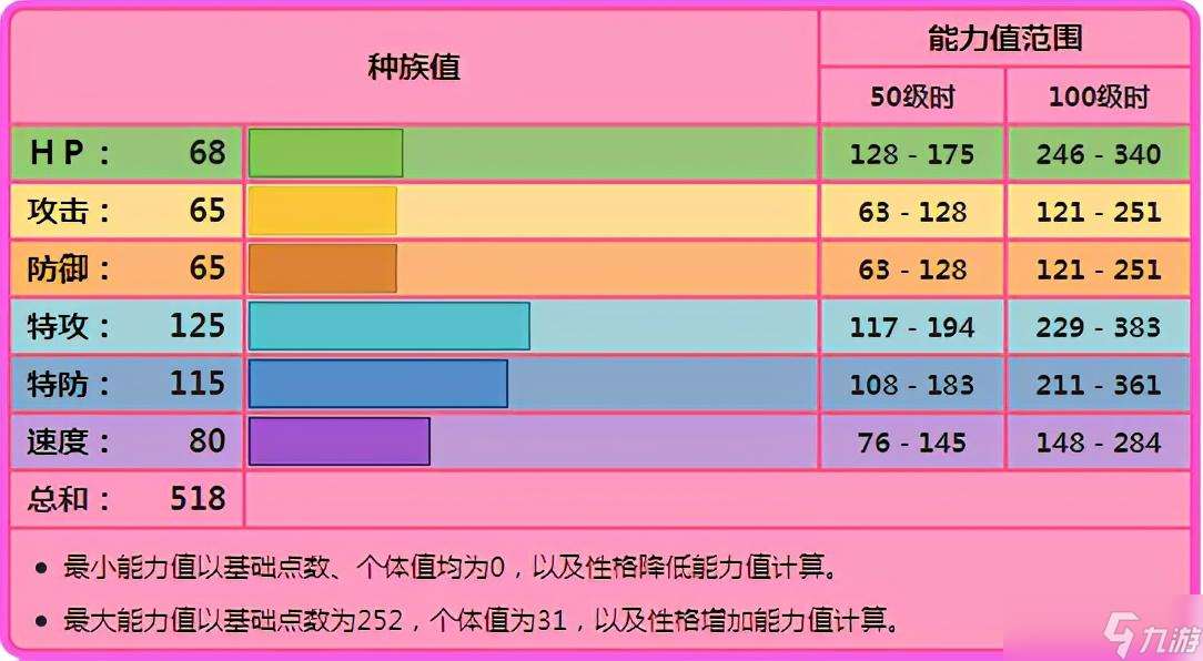 宝可梦沙奈朵更佳配招推荐：打造无敌辅助的秘诀