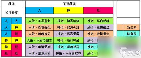 一血万杰秘术获取方法