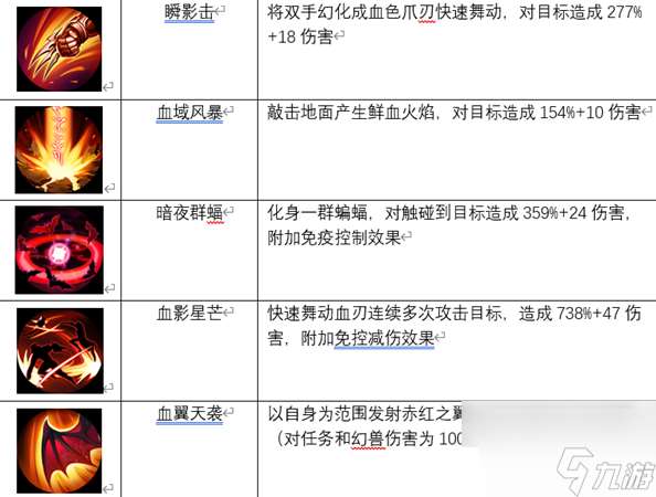 风暴魔域2血族职业详解 具体一览