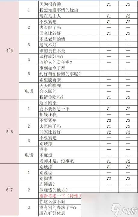 女神异闻录5皇家版川上贞代coop好感度怎么获取