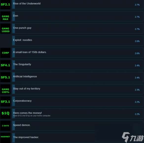 《Bitburner》攻略 简评+配置+下载