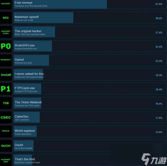 《Bitburner》攻略 简评+配置+下载