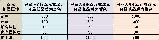 天龙八部真元活动攻略 天龙八部真元活动什么时候出？