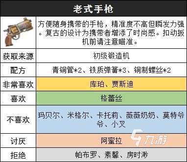 沙石镇时光怎么开枪 沙石镇时光枪械玩法介绍