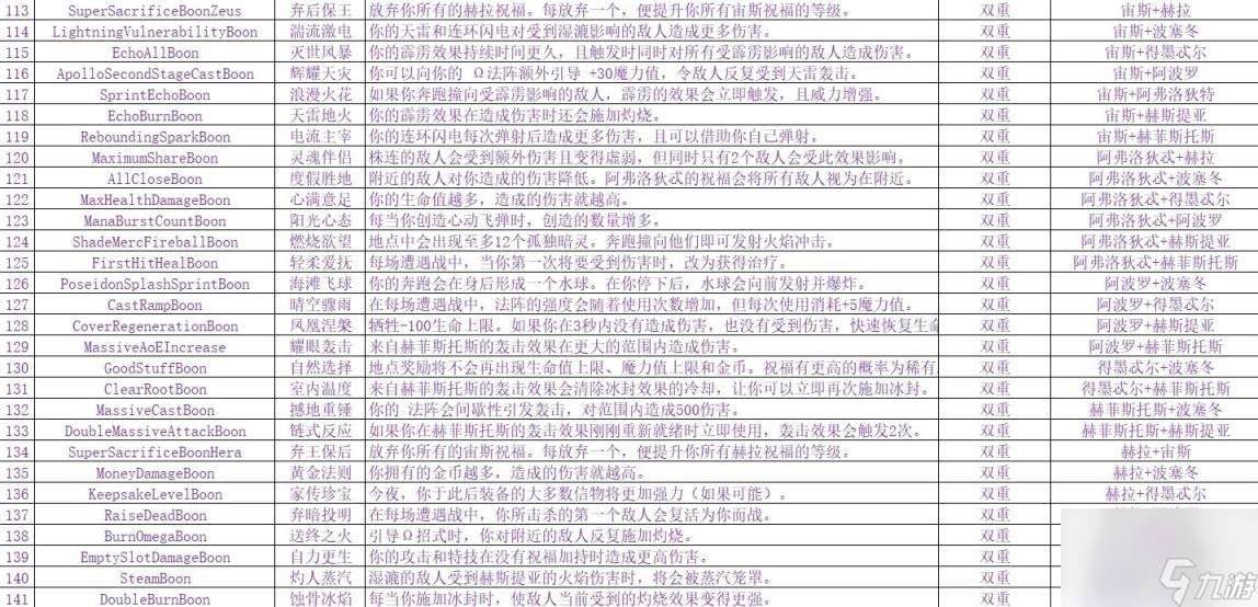 哈迪斯2神明祝福及双重祝福一览 哈迪斯2神明祝福图文攻略