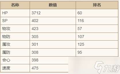 《歧路旅人大陆的霸者》比利技能强度介绍