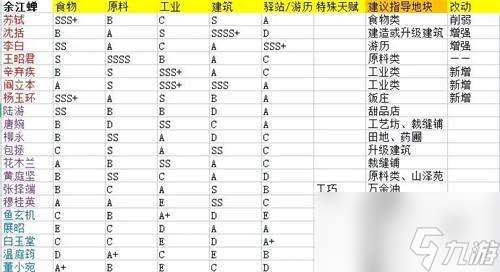 淡墨水云乡名士派遣什么工作-名士高效工作派遣建议