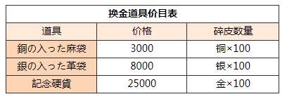 歧路旅人大陆的霸者攻略大全