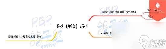 筑梦公馆剧情攻略5-1介绍 筑梦公馆剧情攻略5-1内容玩法