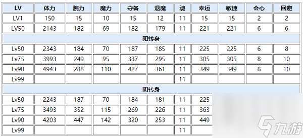 一血万杰铃鹿御前技能属性介绍