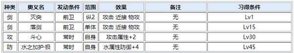 一血万杰铃鹿御前技能属性介绍