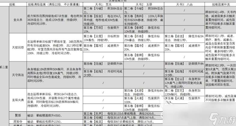 诛仙2手游焚香怎么样 诛仙2手游焚香强度分析介绍