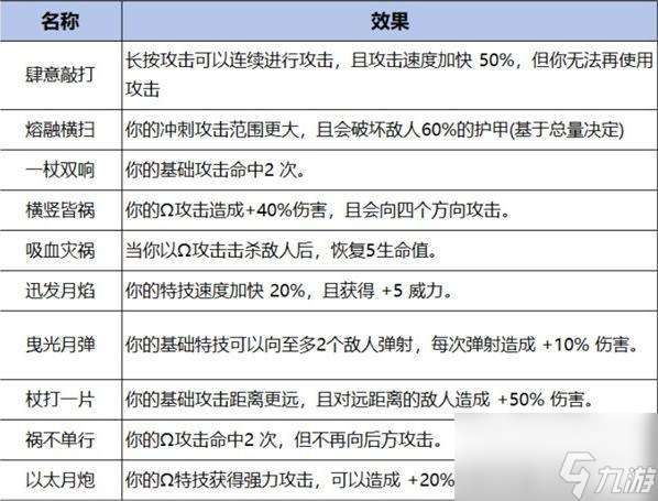 哈迪斯2女巫之杖武器怎么样