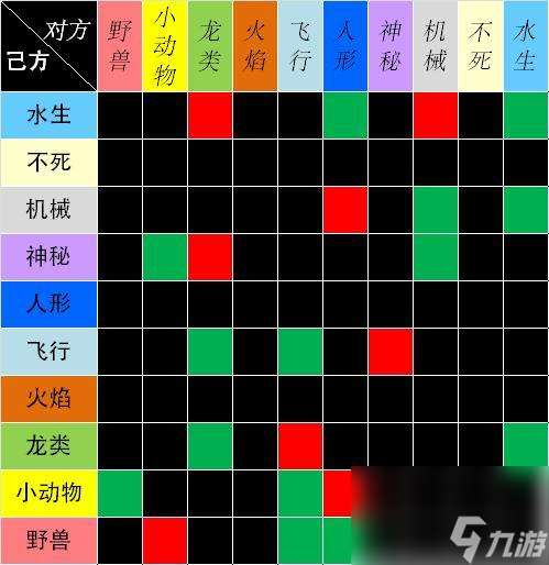 《以食之契约》中的酸奶技能属性详解（探索游戏中酸奶技能的作用和使用方法）