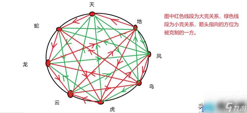 梦幻诛仙阵法位置介绍和阵法怎么搭配