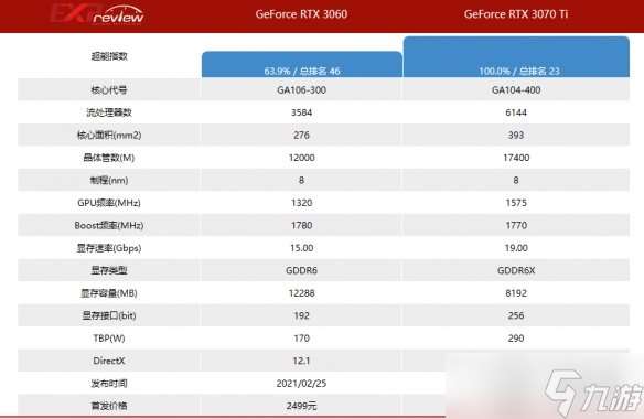 《灰区战争》3060游玩情况介绍