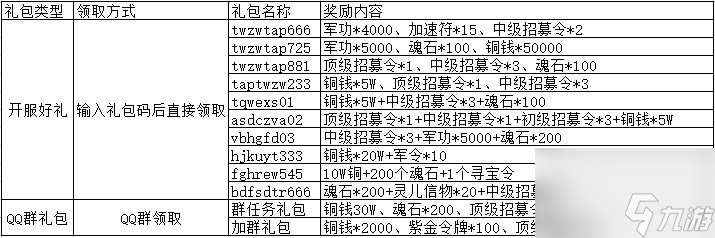 塔王之王2022年10月礼包分享 十月礼包有哪些