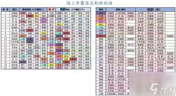 我是大东家海上争霸 我是大东家海上争霸活动介绍一览