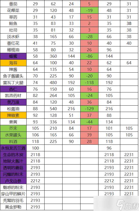 棕色尘埃2如何赚取金币-棕色尘埃2最新商店出售攻略