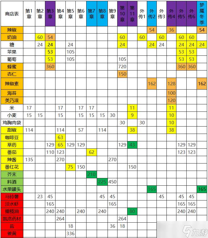 棕色尘埃2如何赚取金币-棕色尘埃2最新商店出售攻略