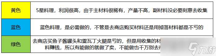 棕色尘埃2如何赚取金币-棕色尘埃2最新商店出售攻略