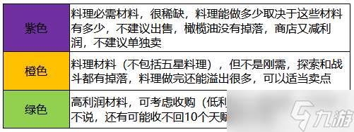 棕色尘埃2如何赚取金币-棕色尘埃2最新商店出售攻略