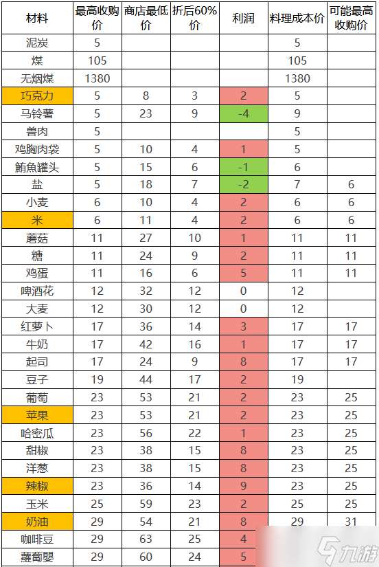 棕色尘埃2如何赚取金币-棕色尘埃2最新商店出售攻略