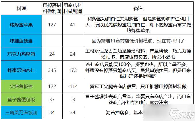 棕色尘埃2如何赚取金币-棕色尘埃2最新商店出售攻略