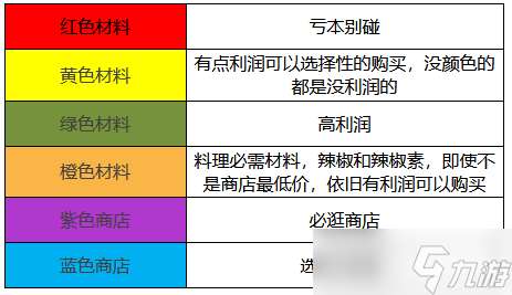 棕色尘埃2如何赚取金币-棕色尘埃2最新商店出售攻略