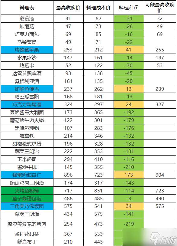 棕色尘埃2如何赚取金币-棕色尘埃2最新商店出售攻略