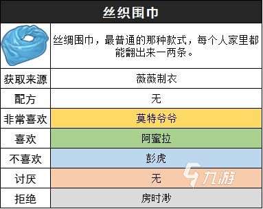 沙石镇时光丝织围巾怎么获取 沙石镇时光丝织围巾获取攻略