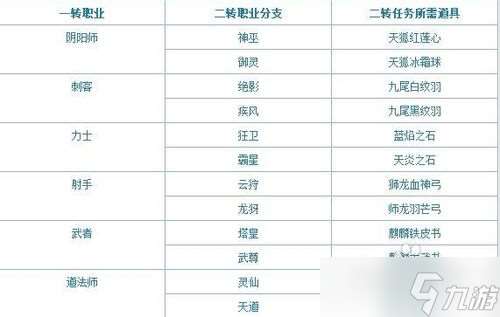 晴空物語(yǔ)轉(zhuǎn)職流程詳解：從獲取道具到完成轉(zhuǎn)職的每一步