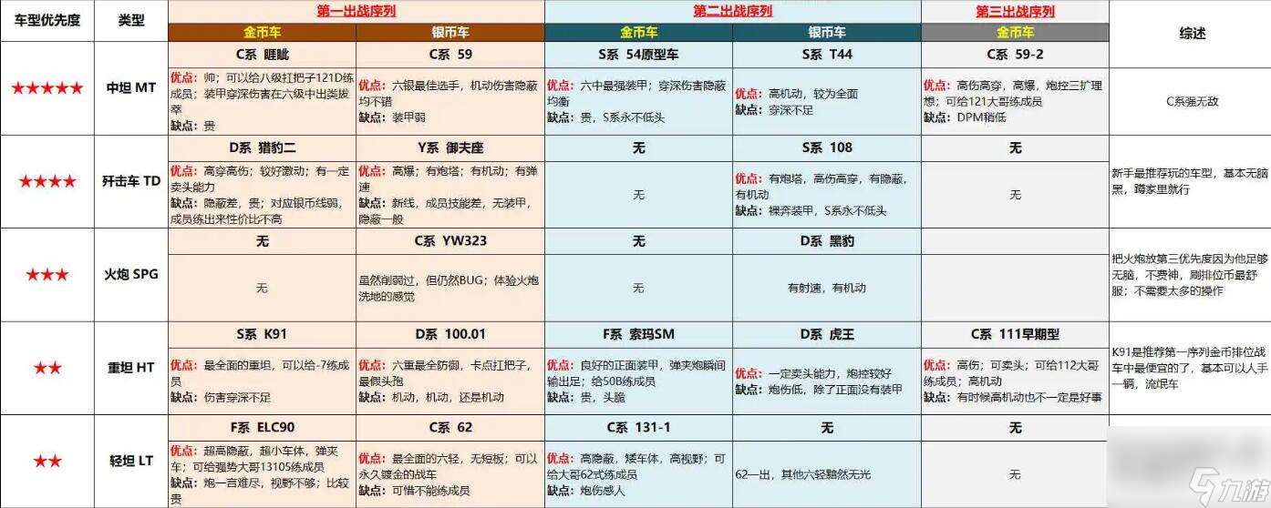 坦克世界排位賽使用戰車推薦
