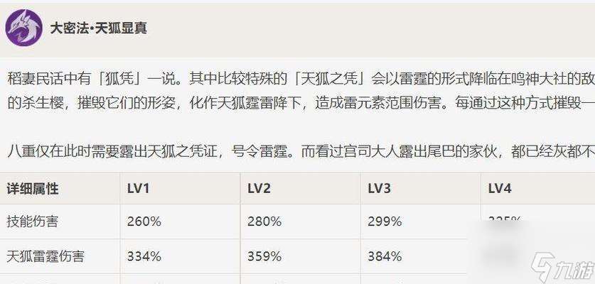 纳西妲圣遗物词条选择推荐（如何选择合适的纳西妲圣遗物词条）