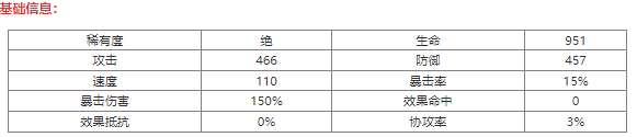 西游笔绘西行地藏王怎么样 西游笔绘西行地藏王技能属性介绍