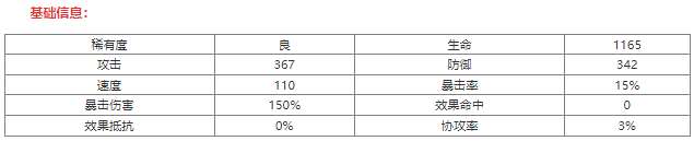 西游笔绘西行万圣公主怎么样