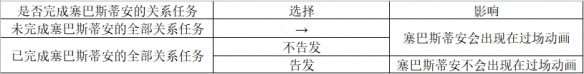 霍格沃茨之遗结局有几个 霍格沃茨之遗全结局真结局攻略