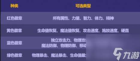 地下城与勇士2023金秋礼包称号名望数量介绍