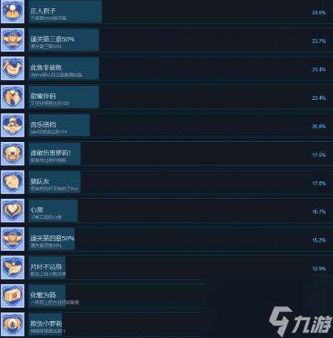 美女应接不暇成就攻略要点