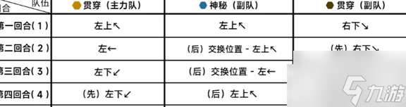 蔚蓝档案第二十二章困难22-3怎么通关 通关攻略