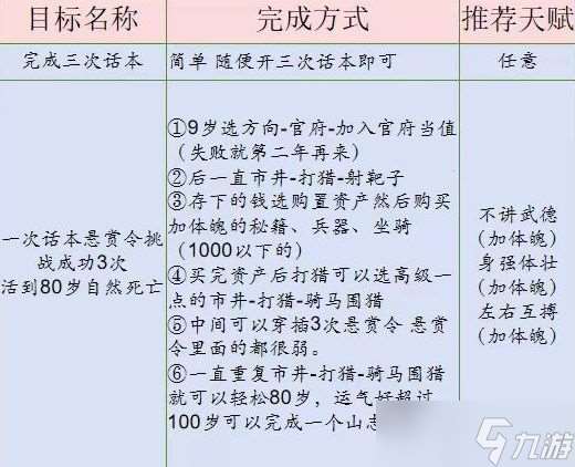 桃源深处有人家话南柯山河侠影任务通关攻略